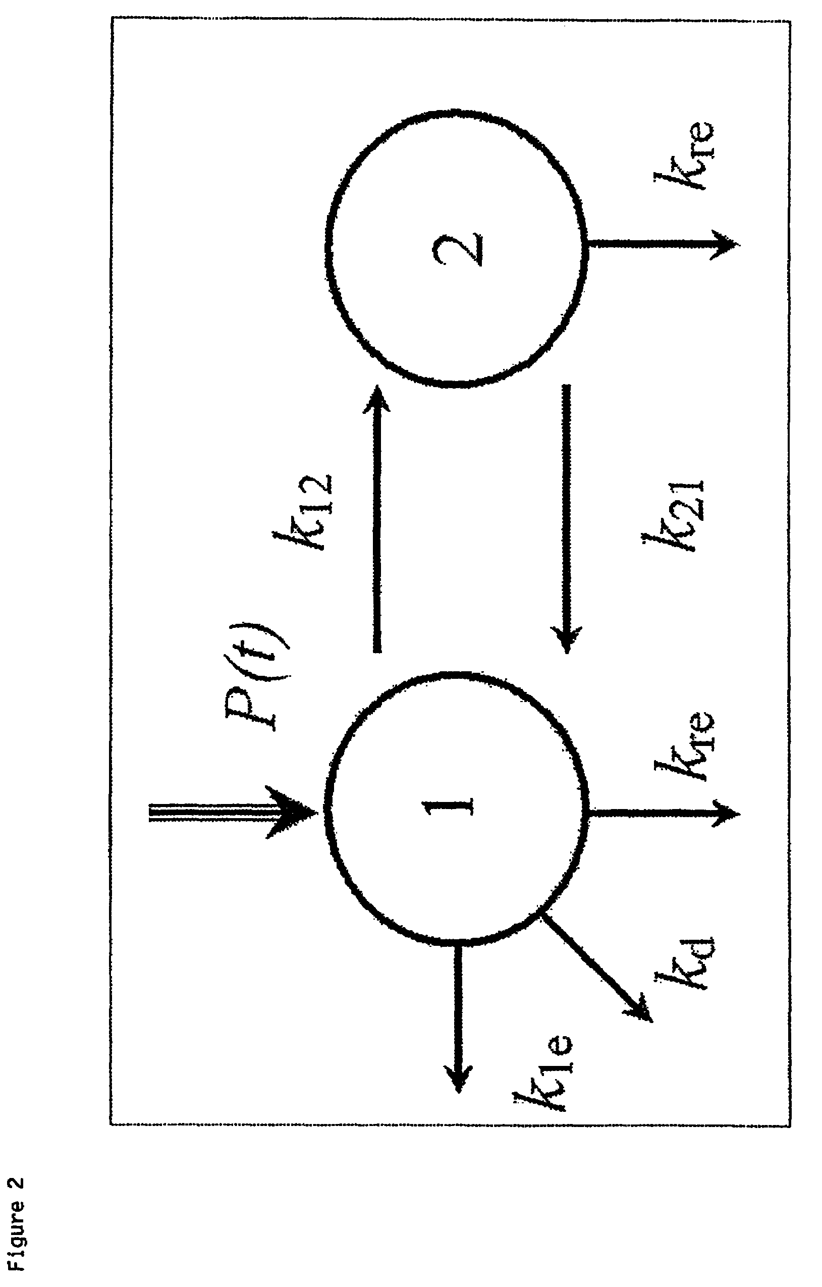 Method of removing antibody free light chains from blood