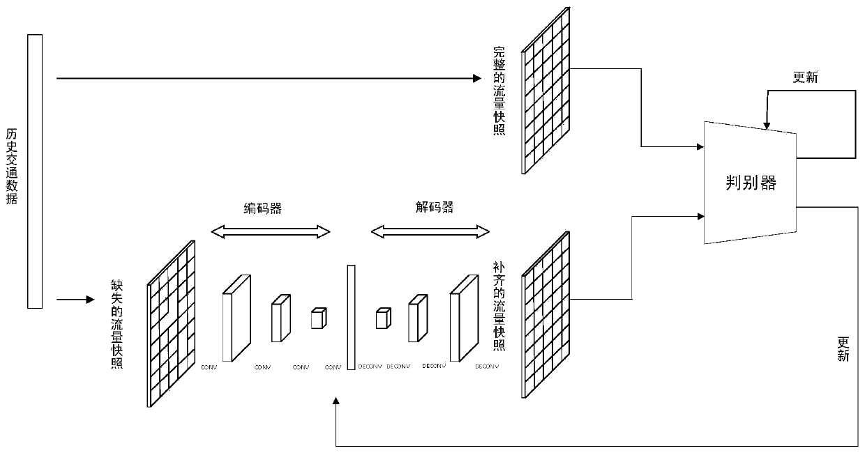 Traffic flow completion and prediction method