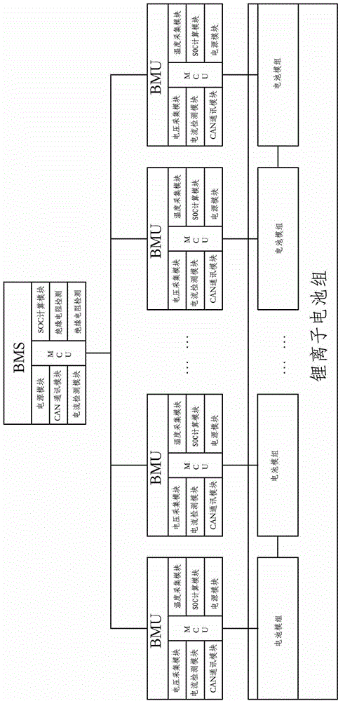 Method for computing RAC of lithium ion battery packs