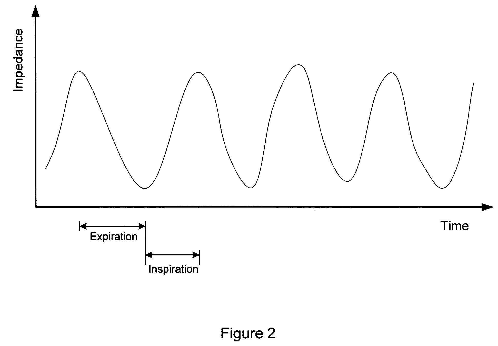 Rate regularization of cardiac pacing for disordered breathing therapy