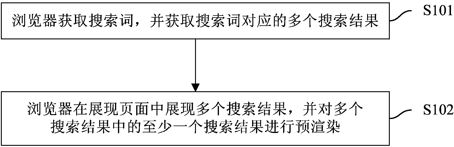 Method and system for processing search results and browser