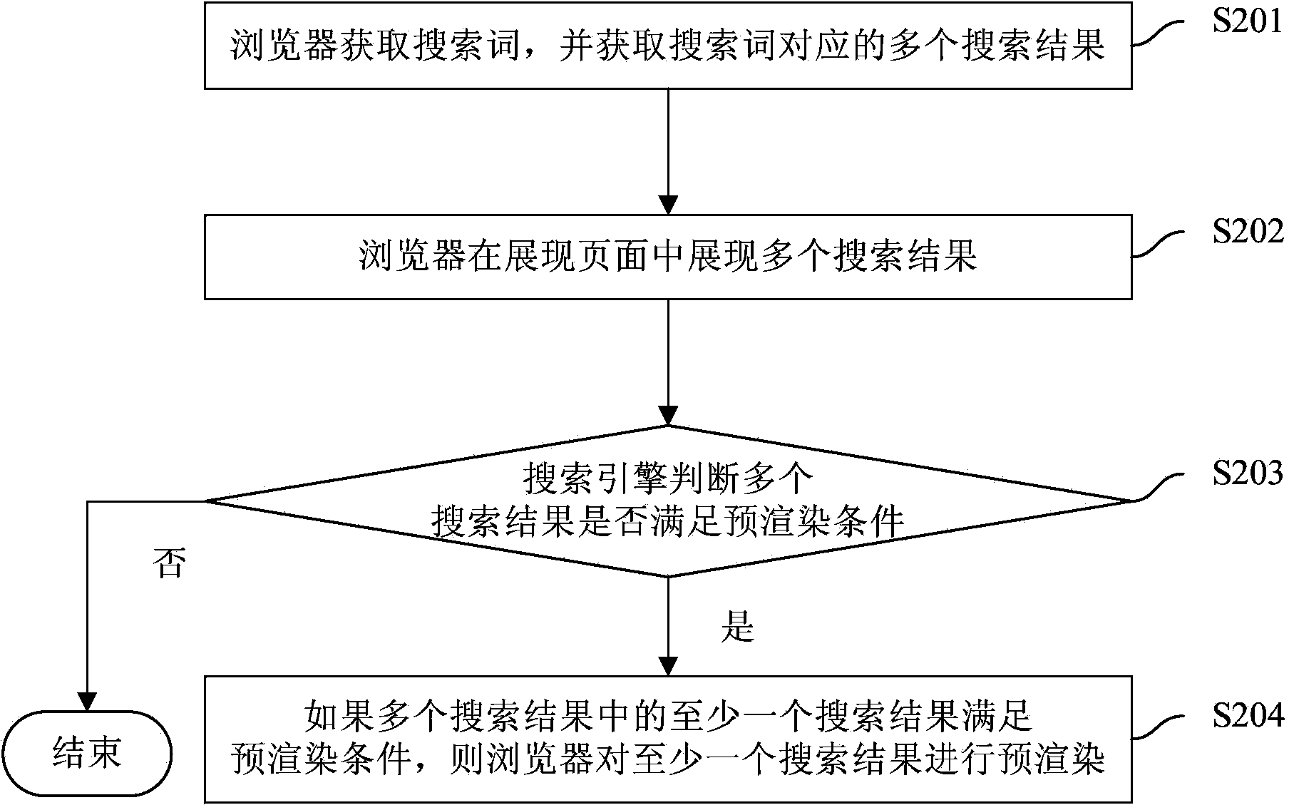 Method and system for processing search results and browser