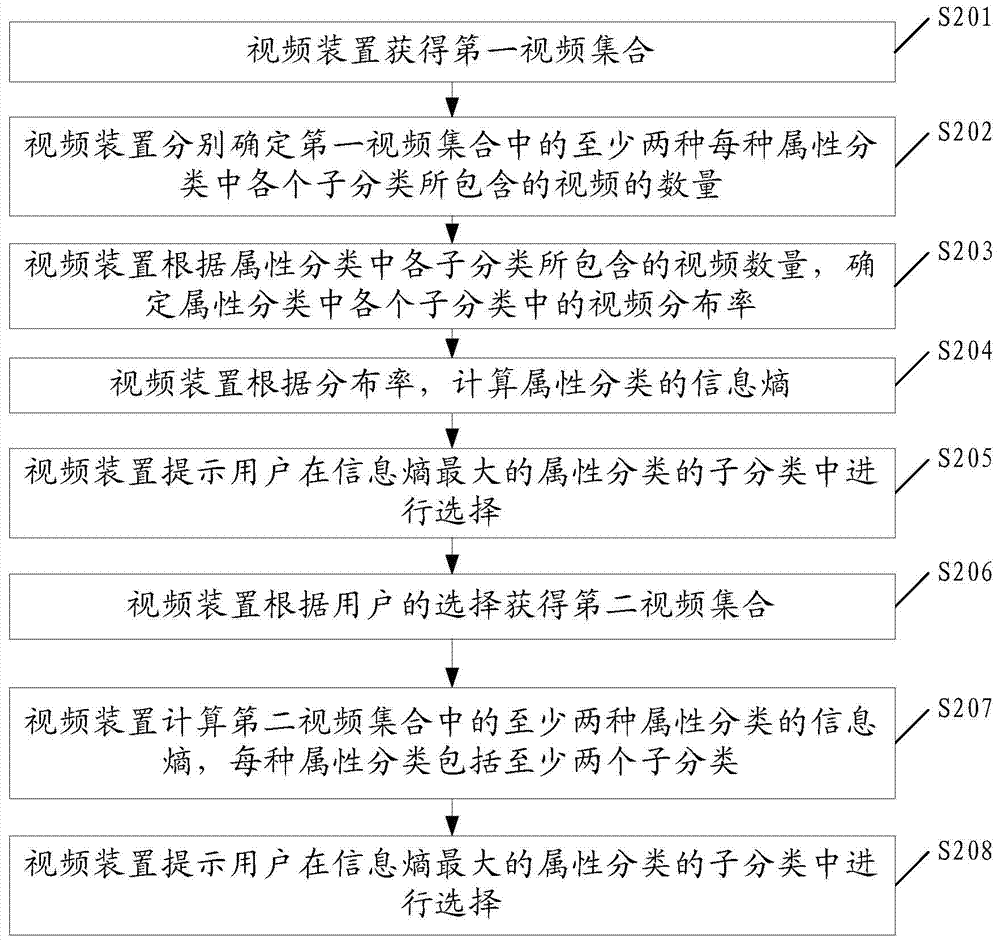 Video retrieval method and video device