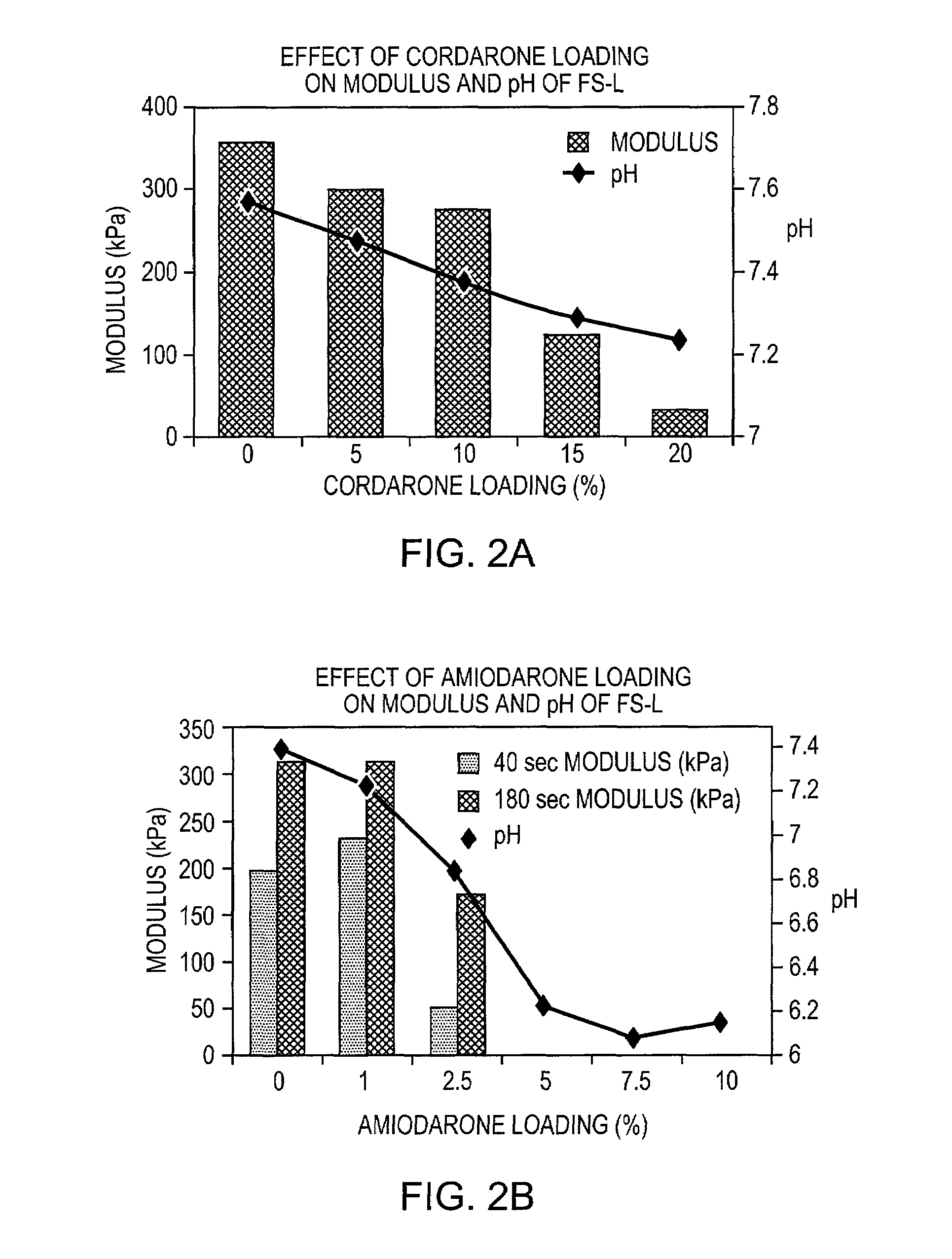 Controlled release of anti-arrhythmic agents