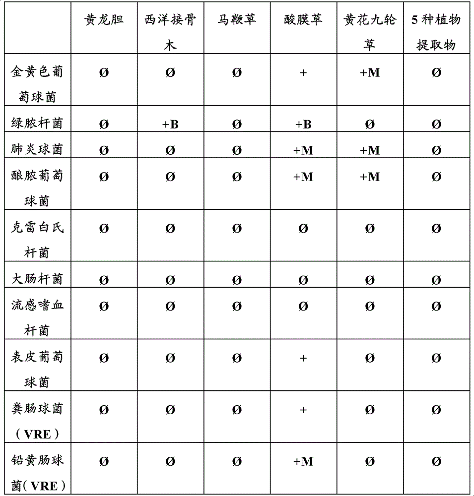 Cosmetic or dermatological composition containing hydrolyzates made of plant extracts