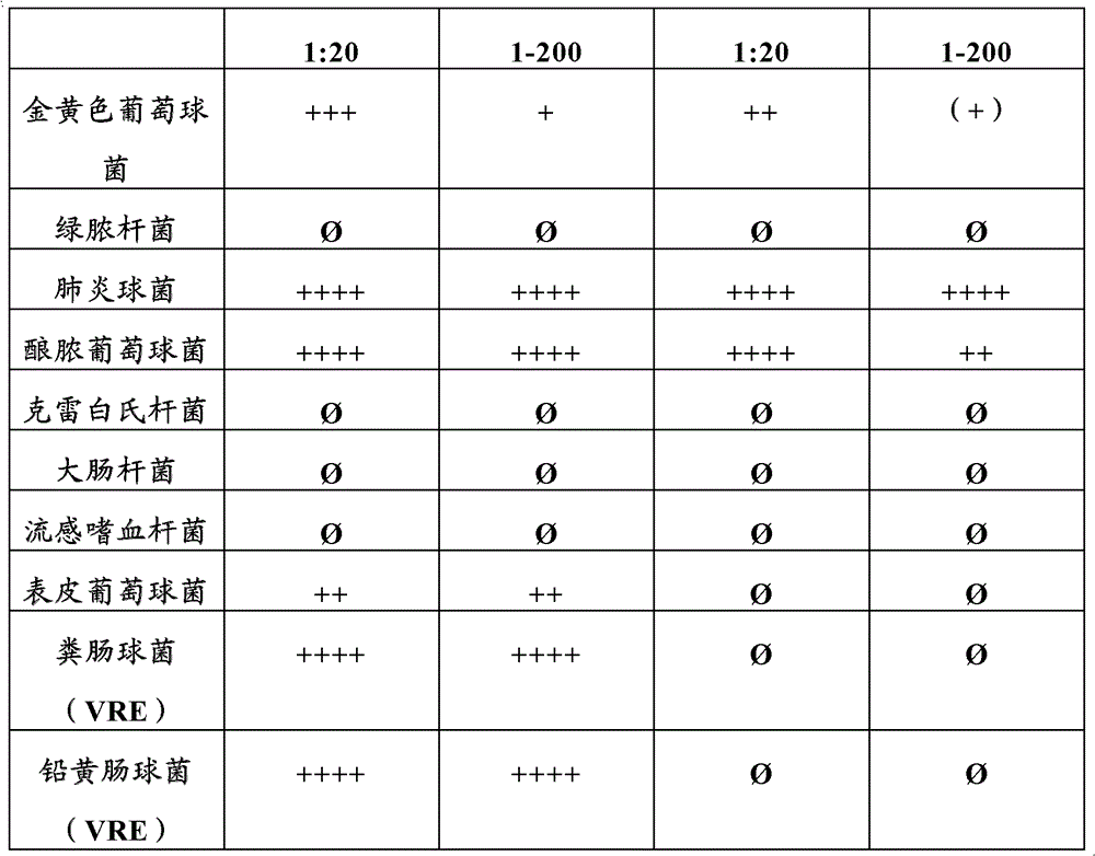 Cosmetic or dermatological composition containing hydrolyzates made of plant extracts