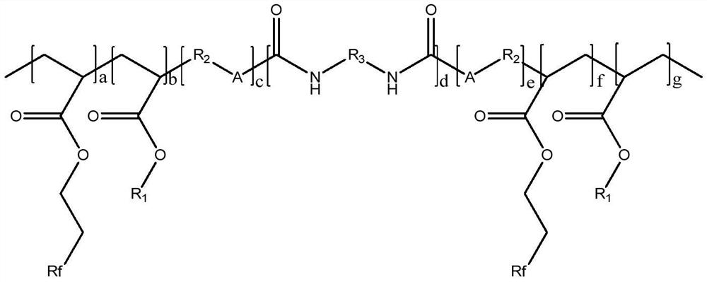 A kind of fluorine-containing graft copolymer and its preparation method and application