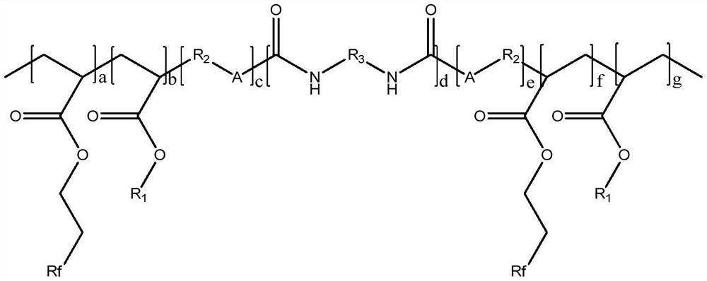 A kind of fluorine-containing graft copolymer and its preparation method and application