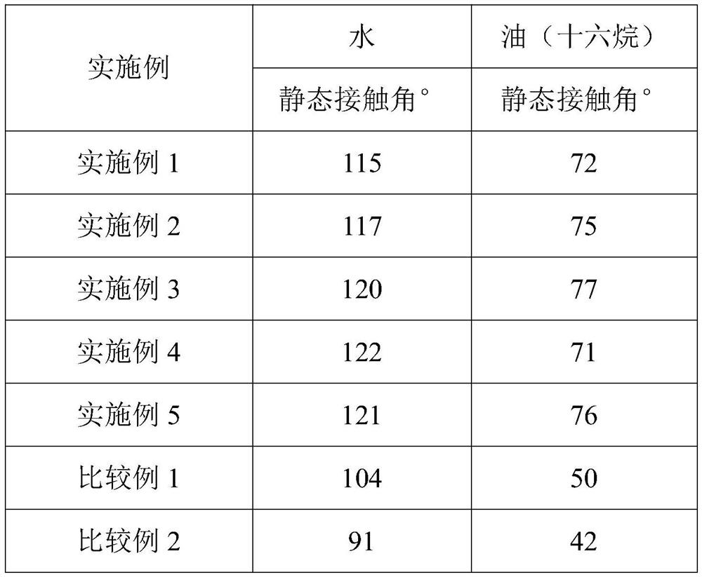 A kind of fluorine-containing graft copolymer and its preparation method and application