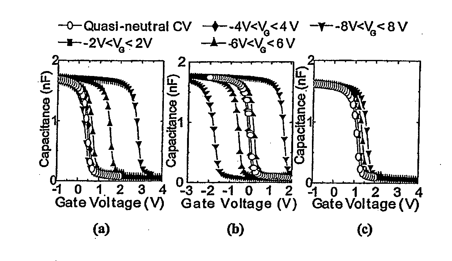 Memory Gate Stack Structure