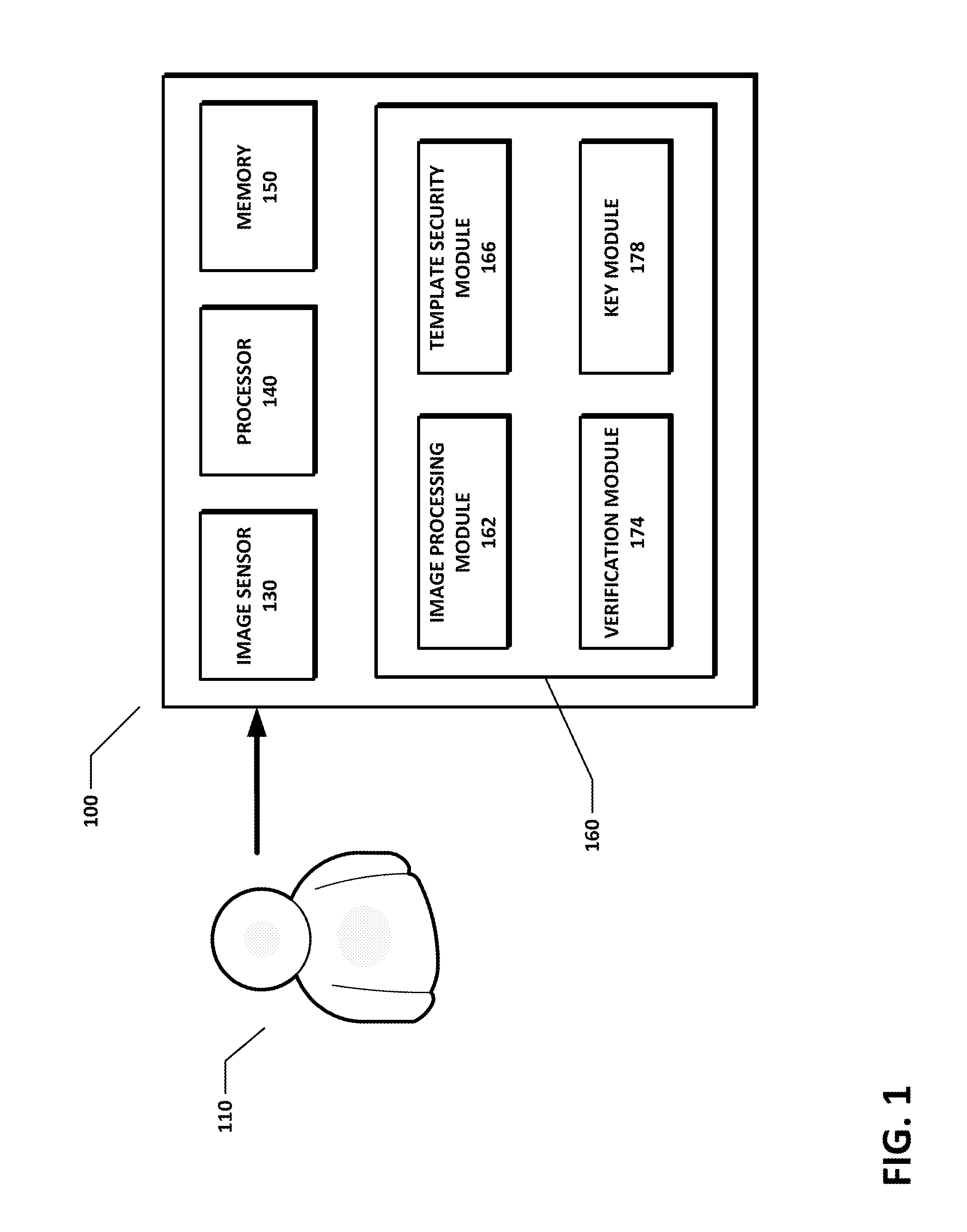 Biometric template security and key generation