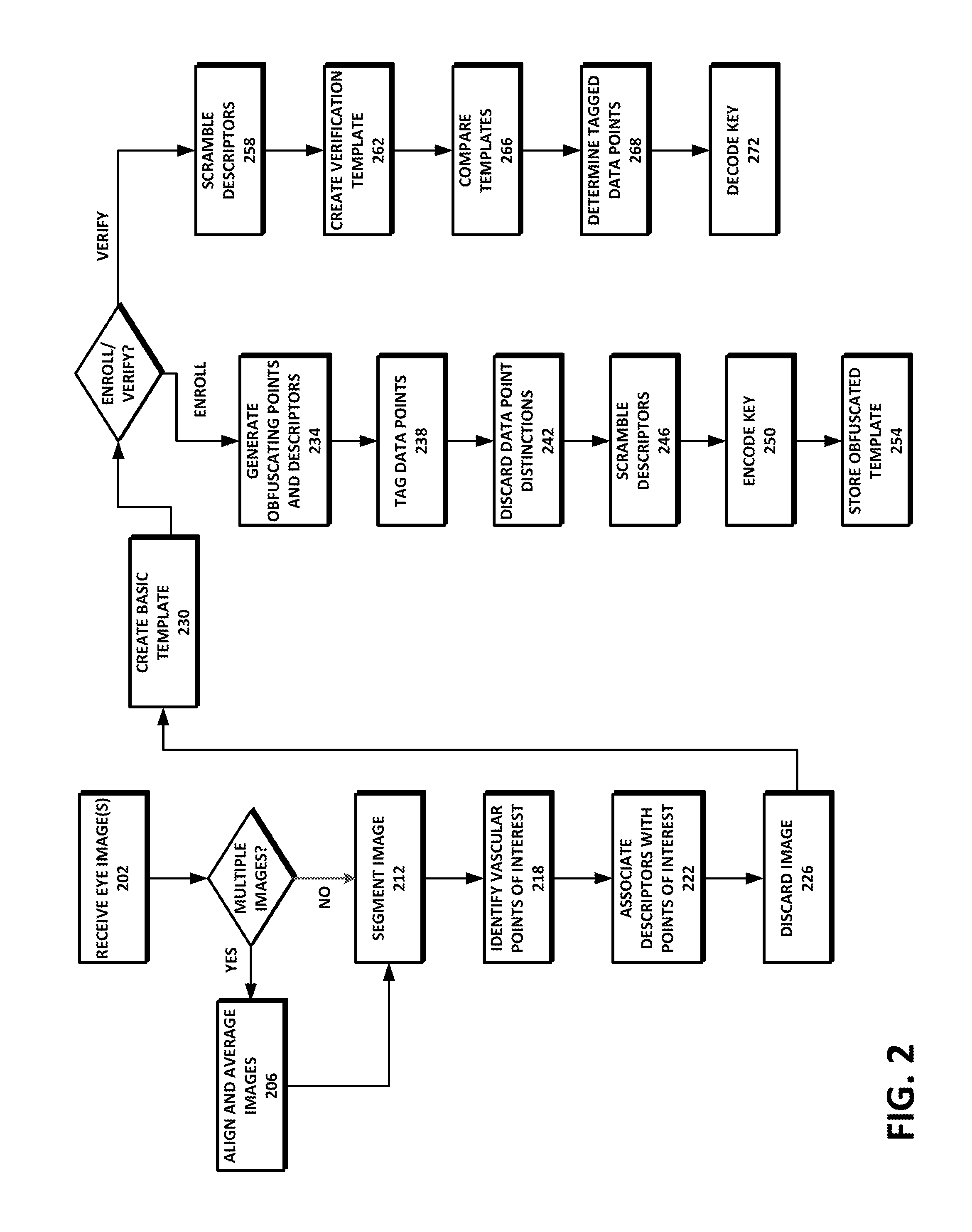 Biometric template security and key generation