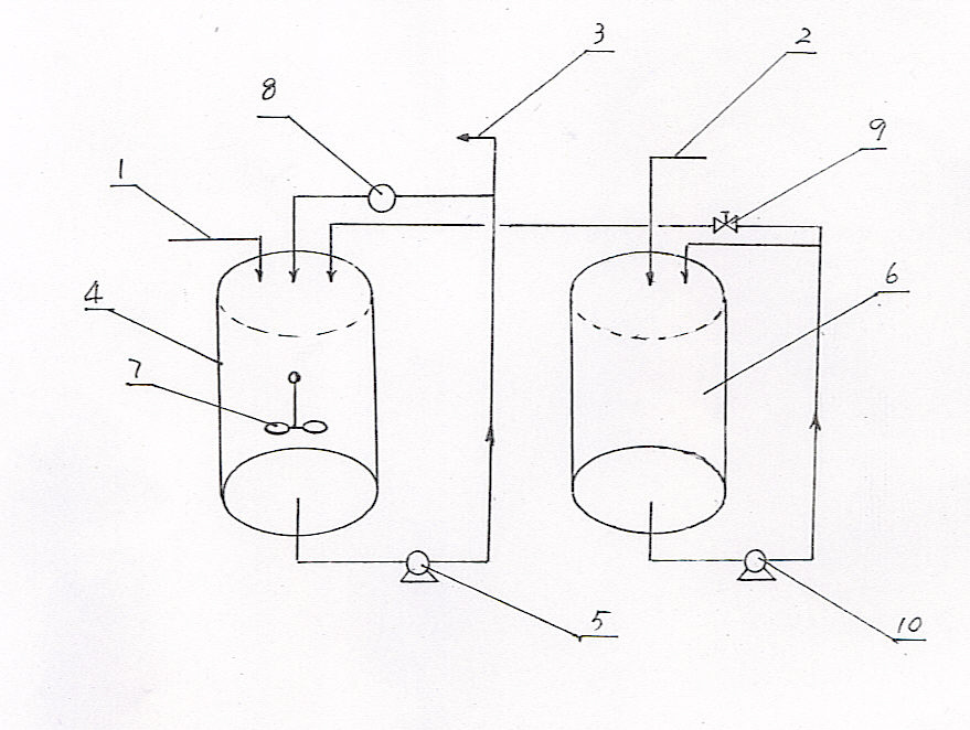 Method for controlling pH (potential of hydrogen) of ammonium sulphate solution prepared by phosphogypsum