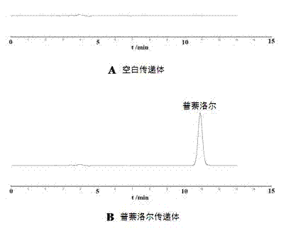 Percutaneous-absorption-promoting propranolol composite phospholipid transfersome, and prepartion method and application thereof