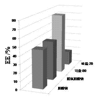 Percutaneous-absorption-promoting propranolol composite phospholipid transfersome, and prepartion method and application thereof