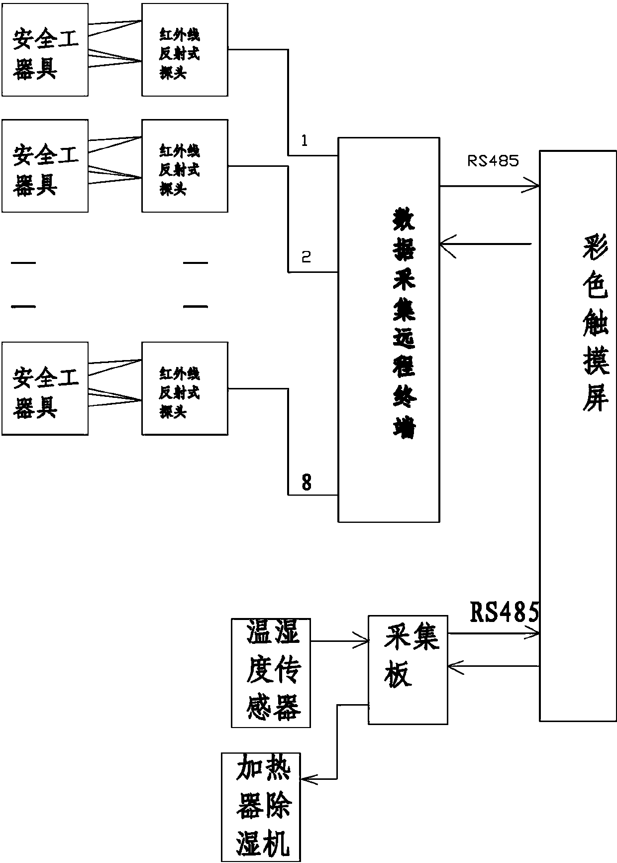 Intelligent safety tool cabinet unit of high-voltage substation