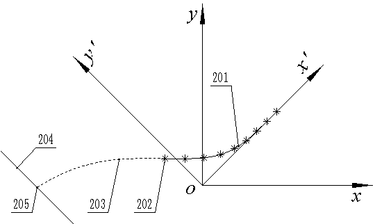 Gompertz curve trend extrapolation accurate intelligent extending method