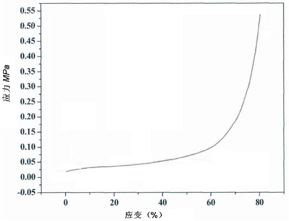 Melamine foam reinforced silicon dioxide aerogel composite material and application thereof