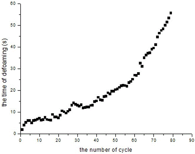 Emulsion-type organosilicone defoamer and preparation method thereof