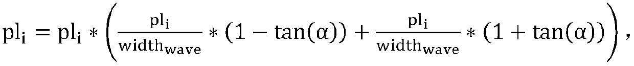 A license plate character segmentation method