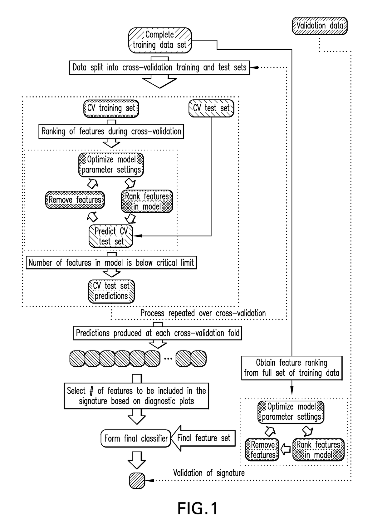 Colon cancer gene expression signatures and methods of use