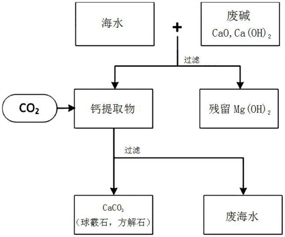 Method for manufacturing high-purity vaterite-type and calcite-type calcium carbonate by using indirect carbonation of seawater