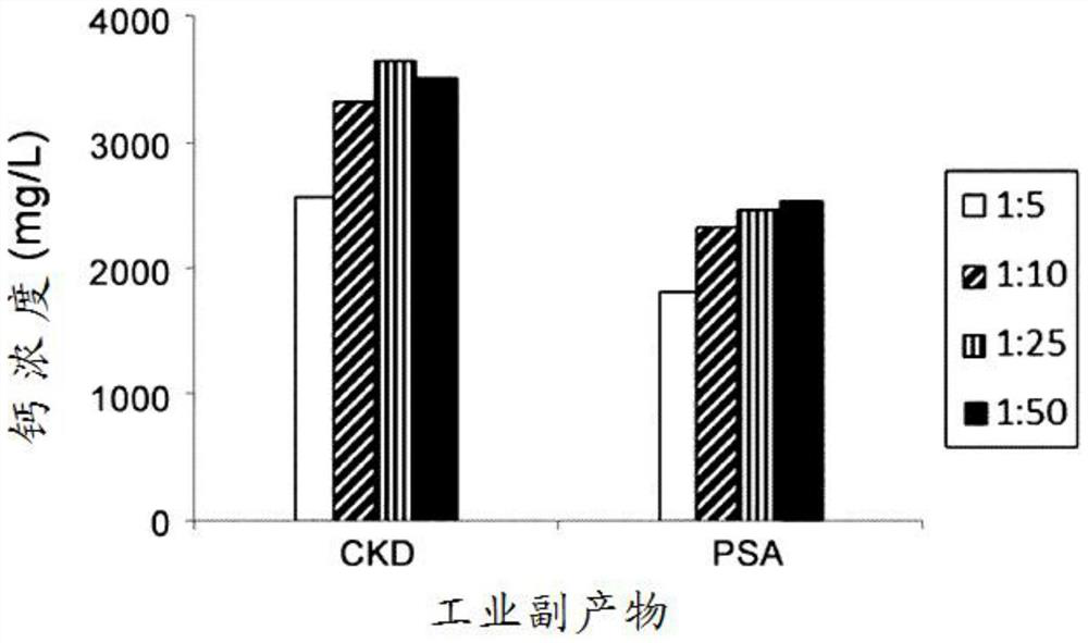 Method for manufacturing high-purity vaterite-type and calcite-type calcium carbonate by using indirect carbonation of seawater