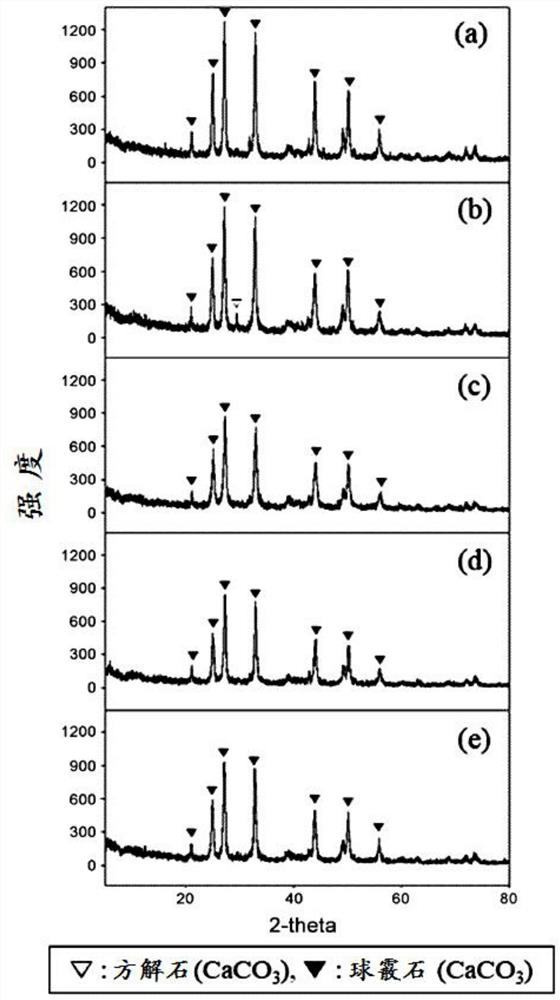 Method for manufacturing high-purity vaterite-type and calcite-type calcium carbonate by using indirect carbonation of seawater