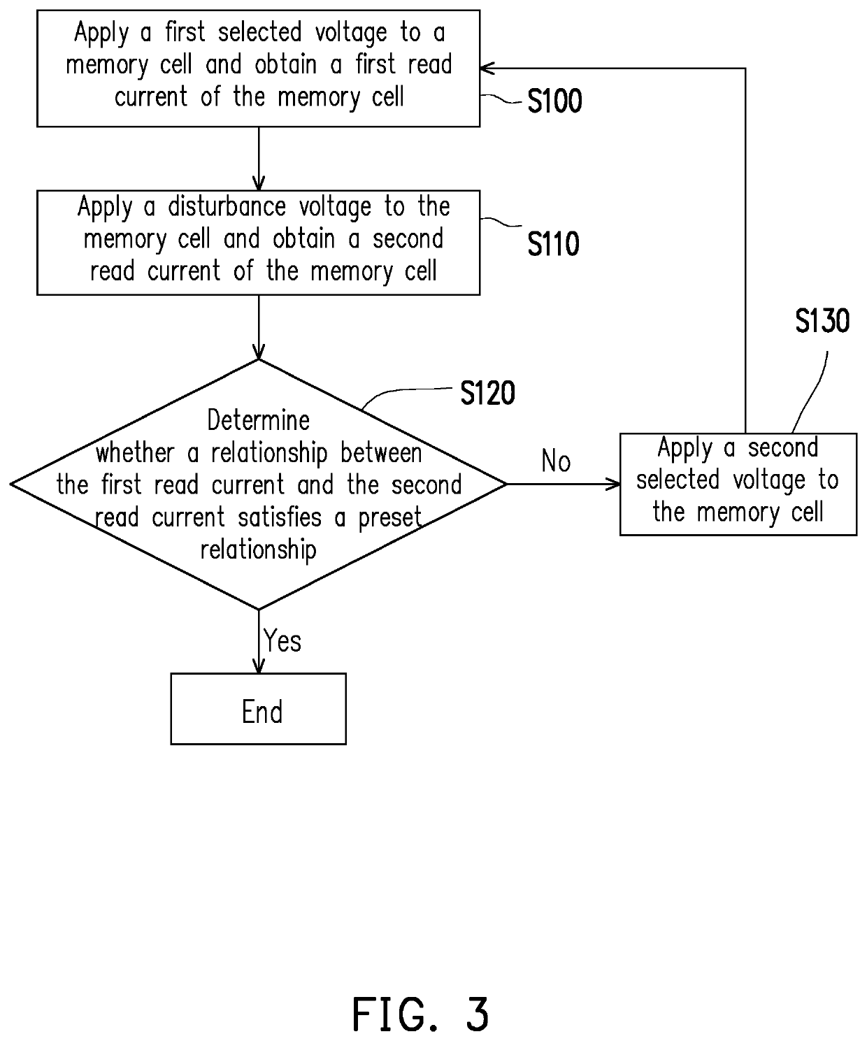 Resistive memory storage apparatus and writing method thereof including disturbance voltage