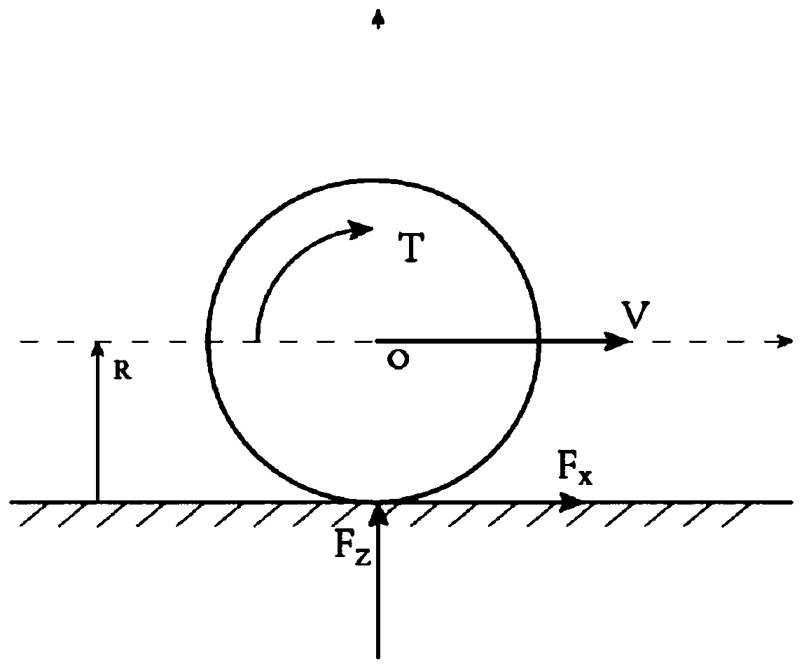 Drive anti-skid control method applied to automobile electric drive axle