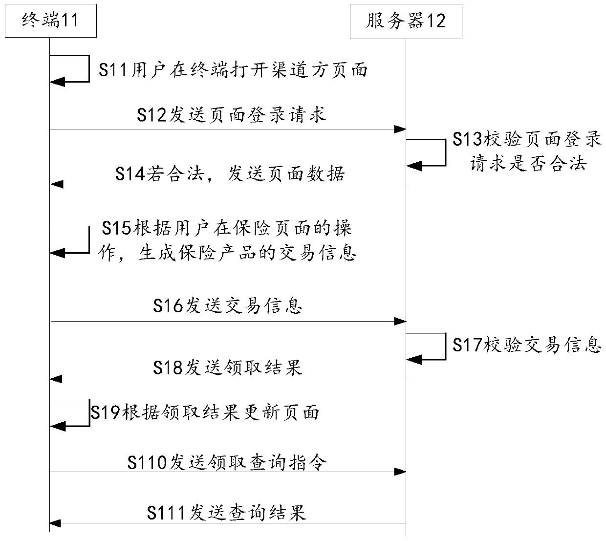 Page access method and device, server and page access system