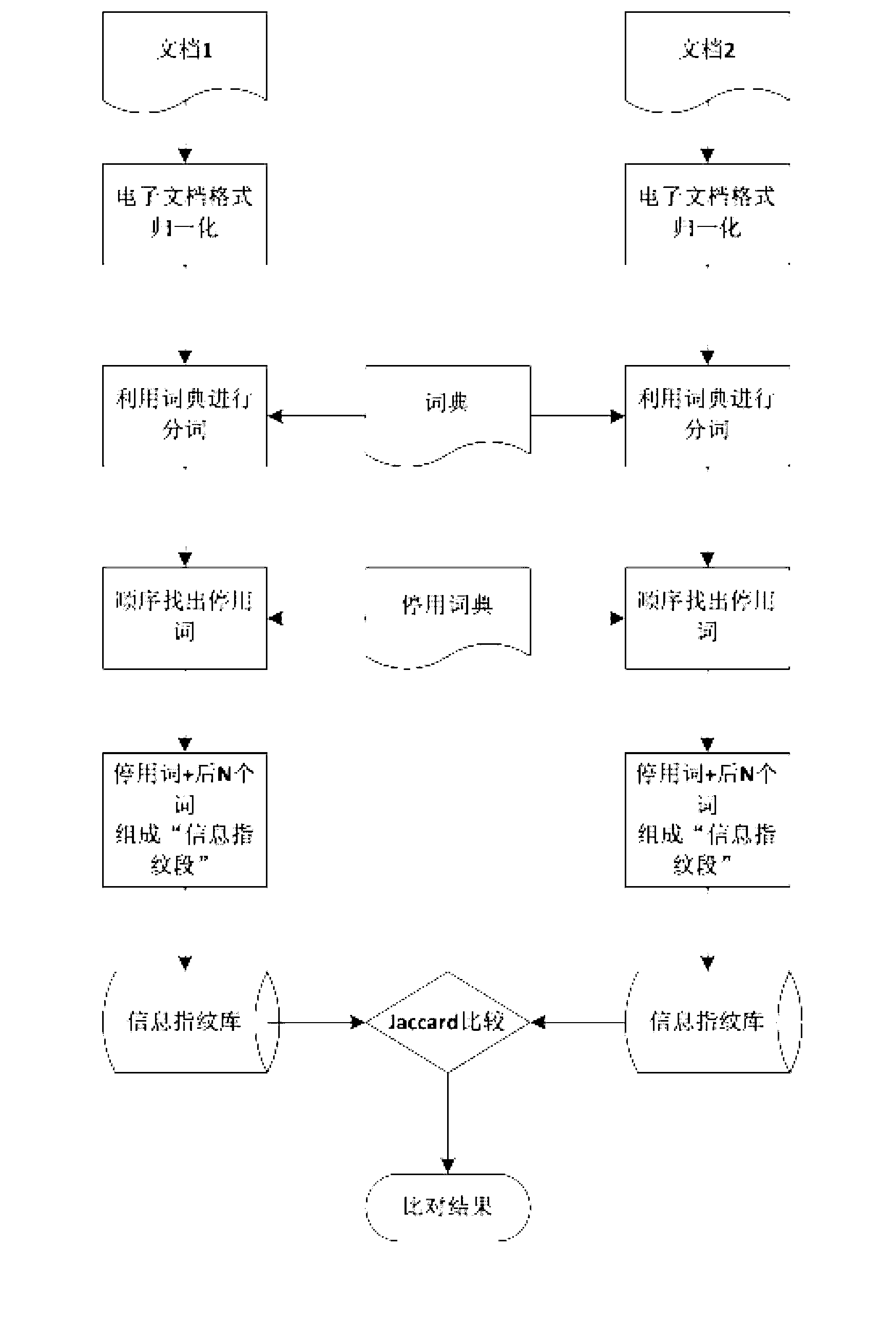 Similar document query method based on stop words