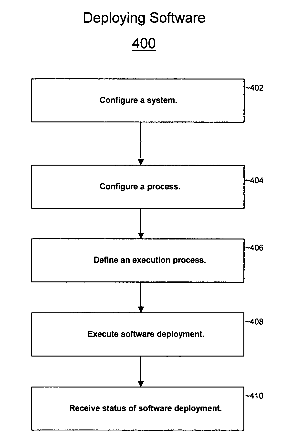 Software deployment system