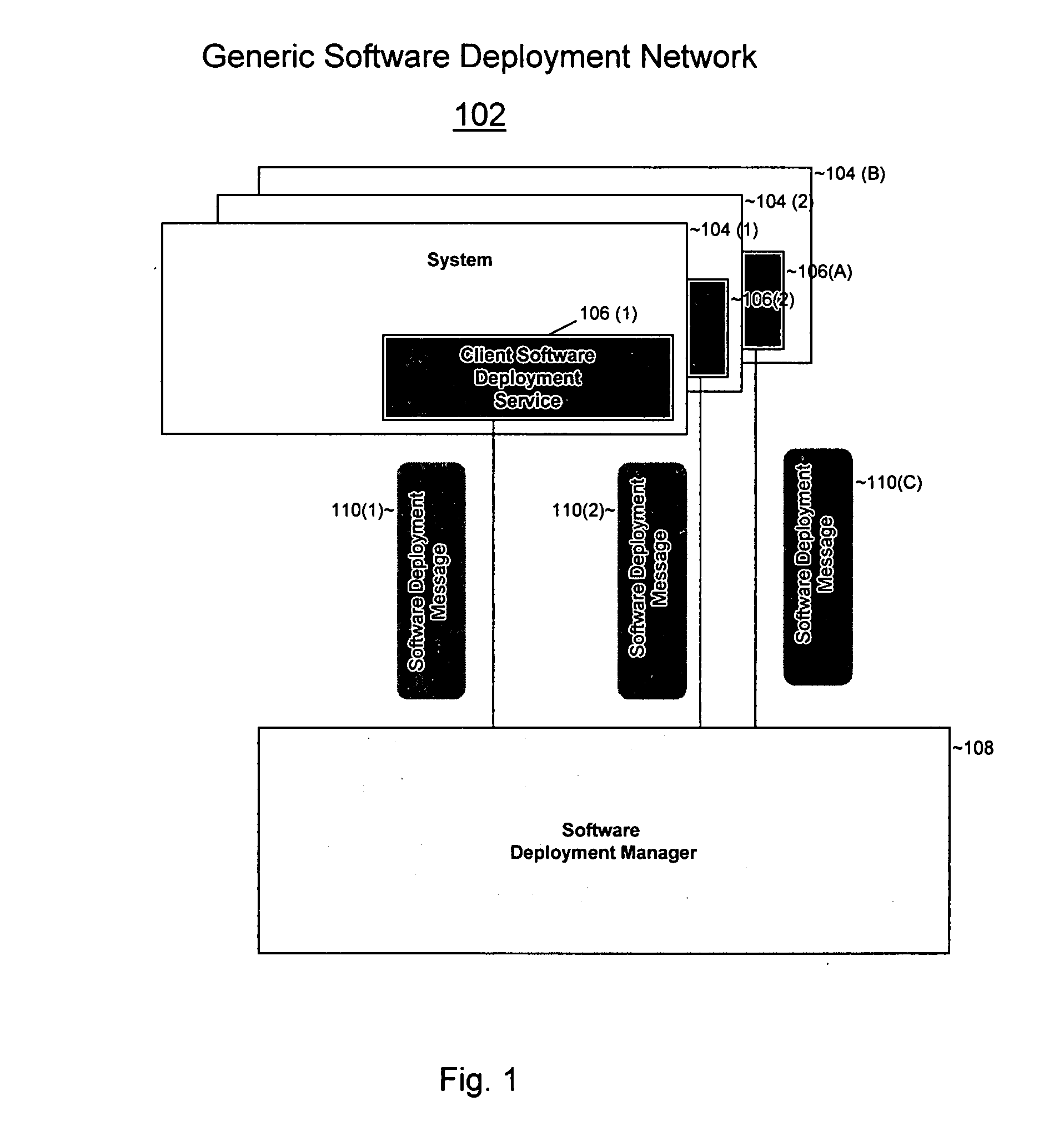 Software deployment system