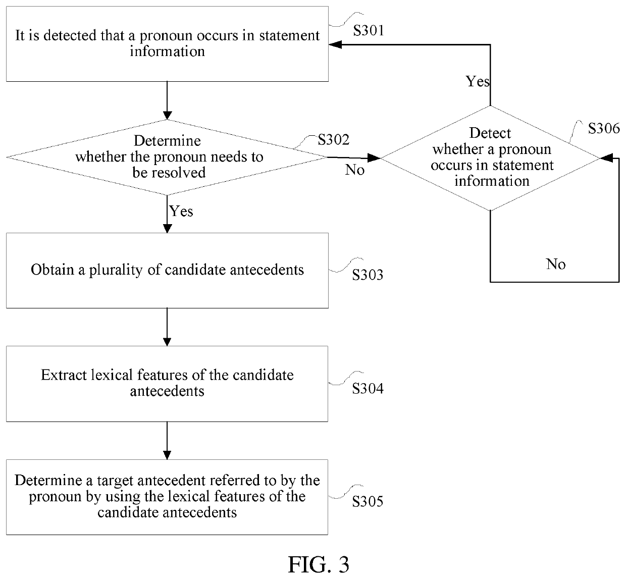 Antecedent determining method and apparatus