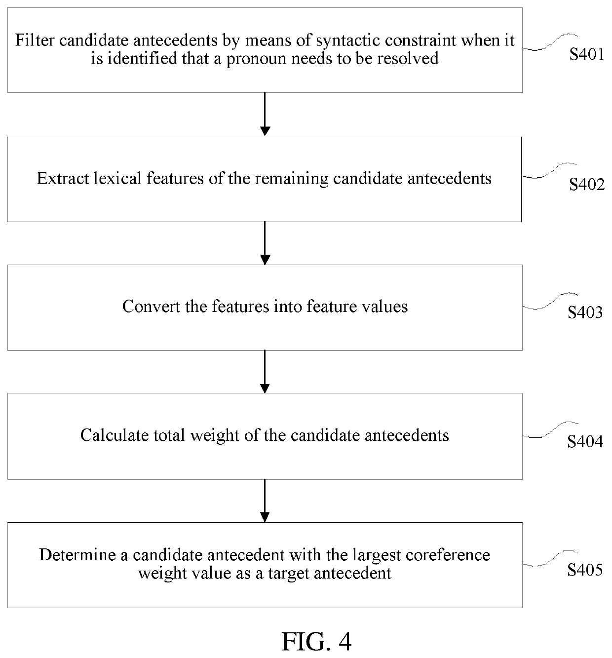 Antecedent determining method and apparatus