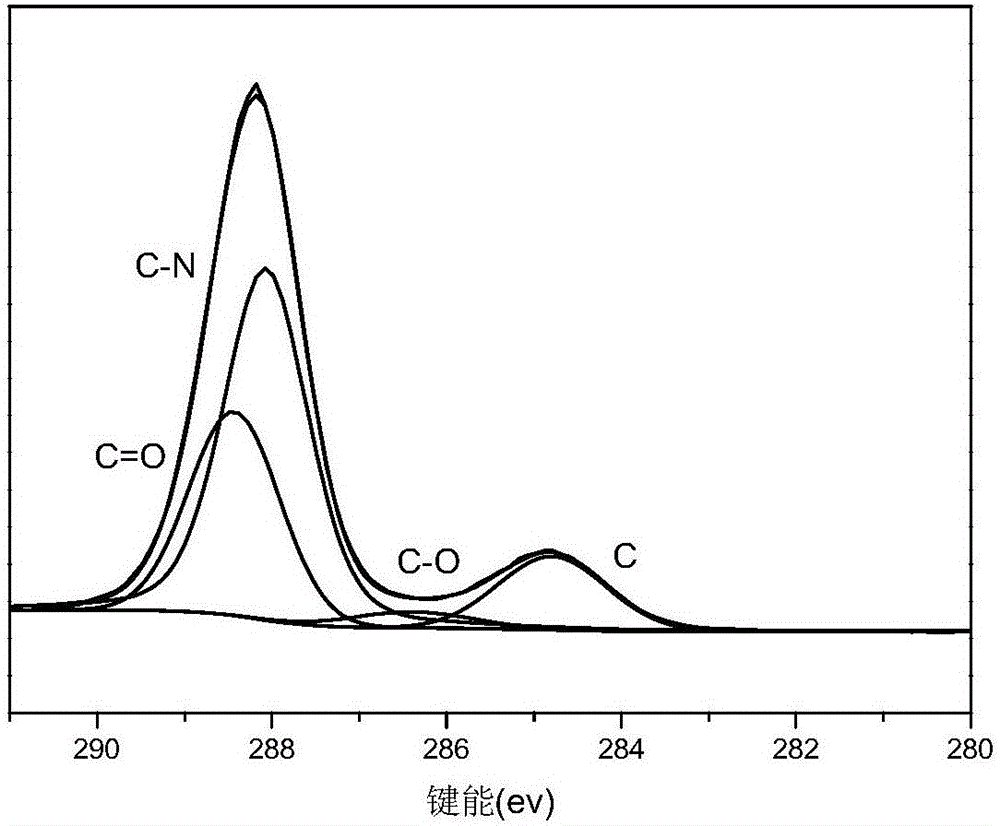 Carbon nitride two-dimensional material composite film and preparation method and application thereof