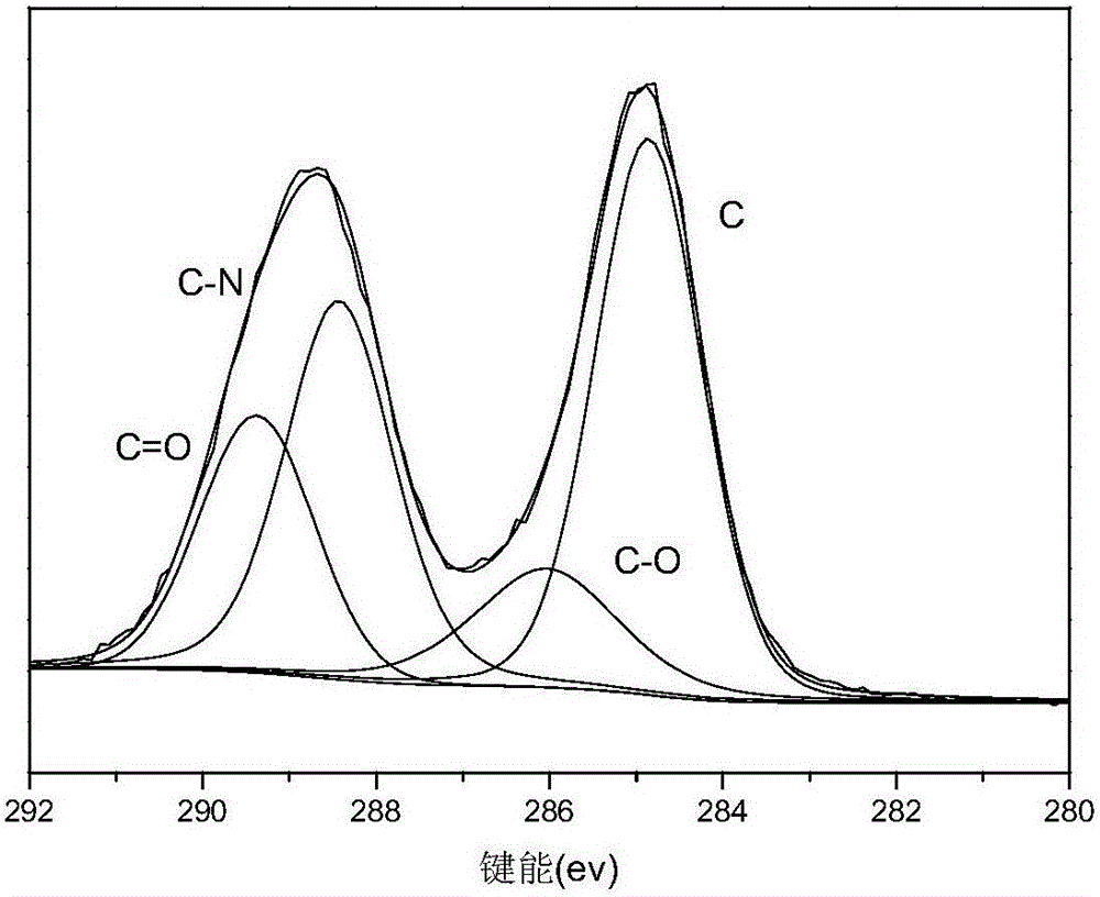 Carbon nitride two-dimensional material composite film and preparation method and application thereof