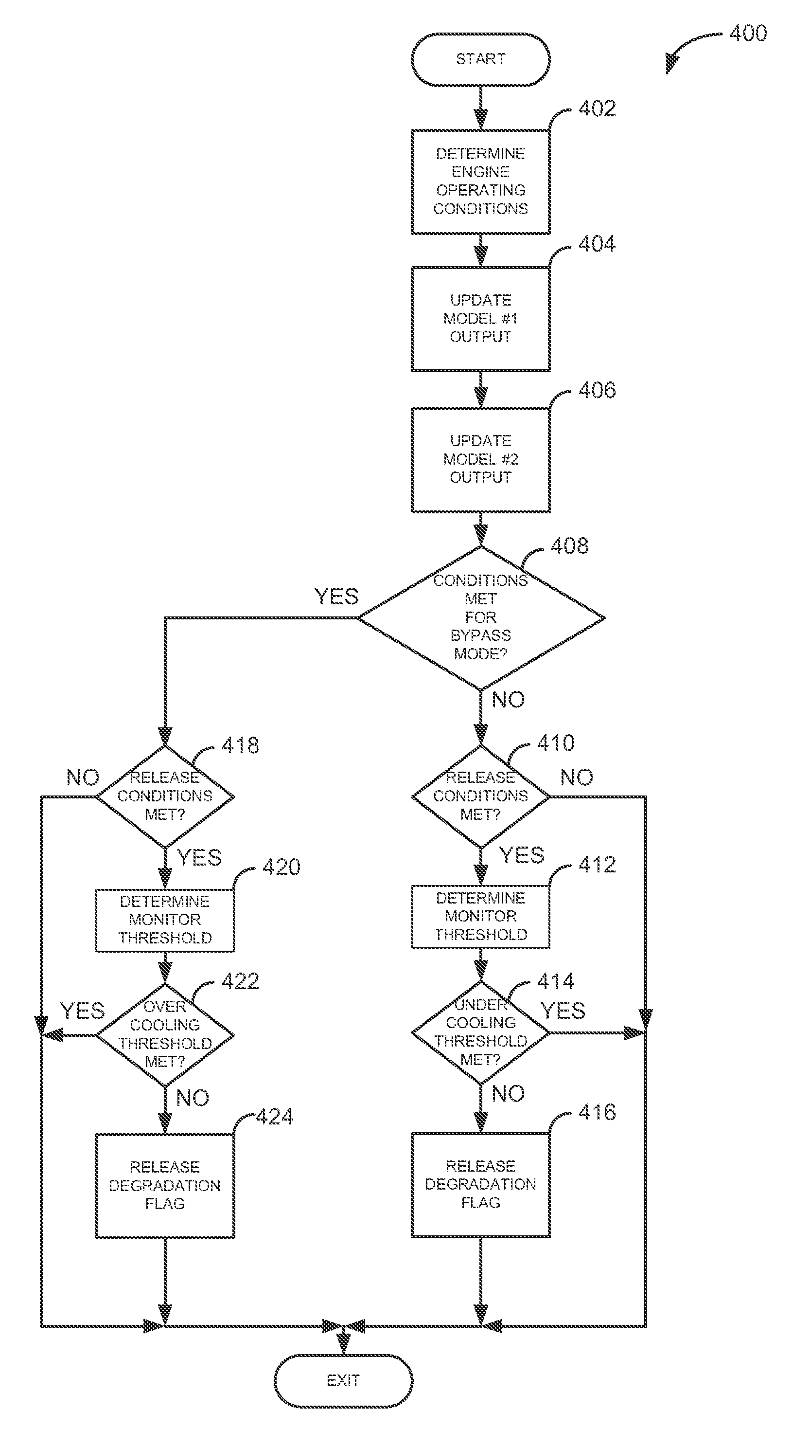 System for determining EGR degradation