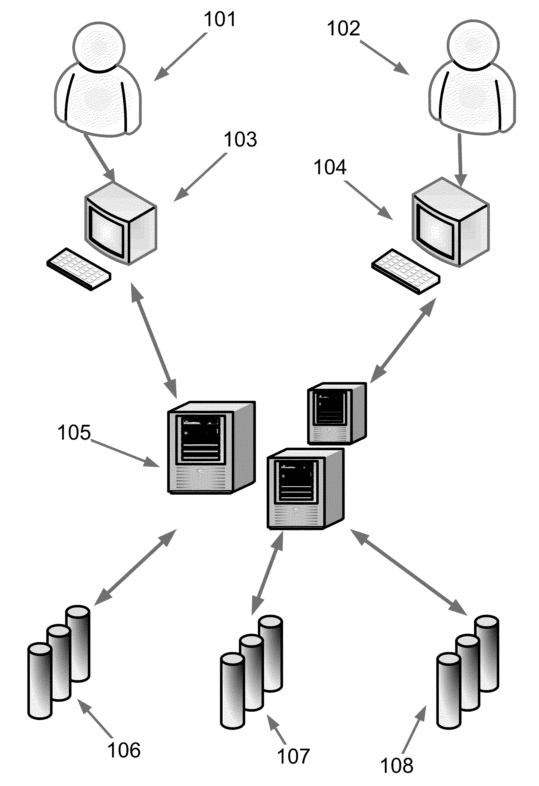 Method of Role Creation