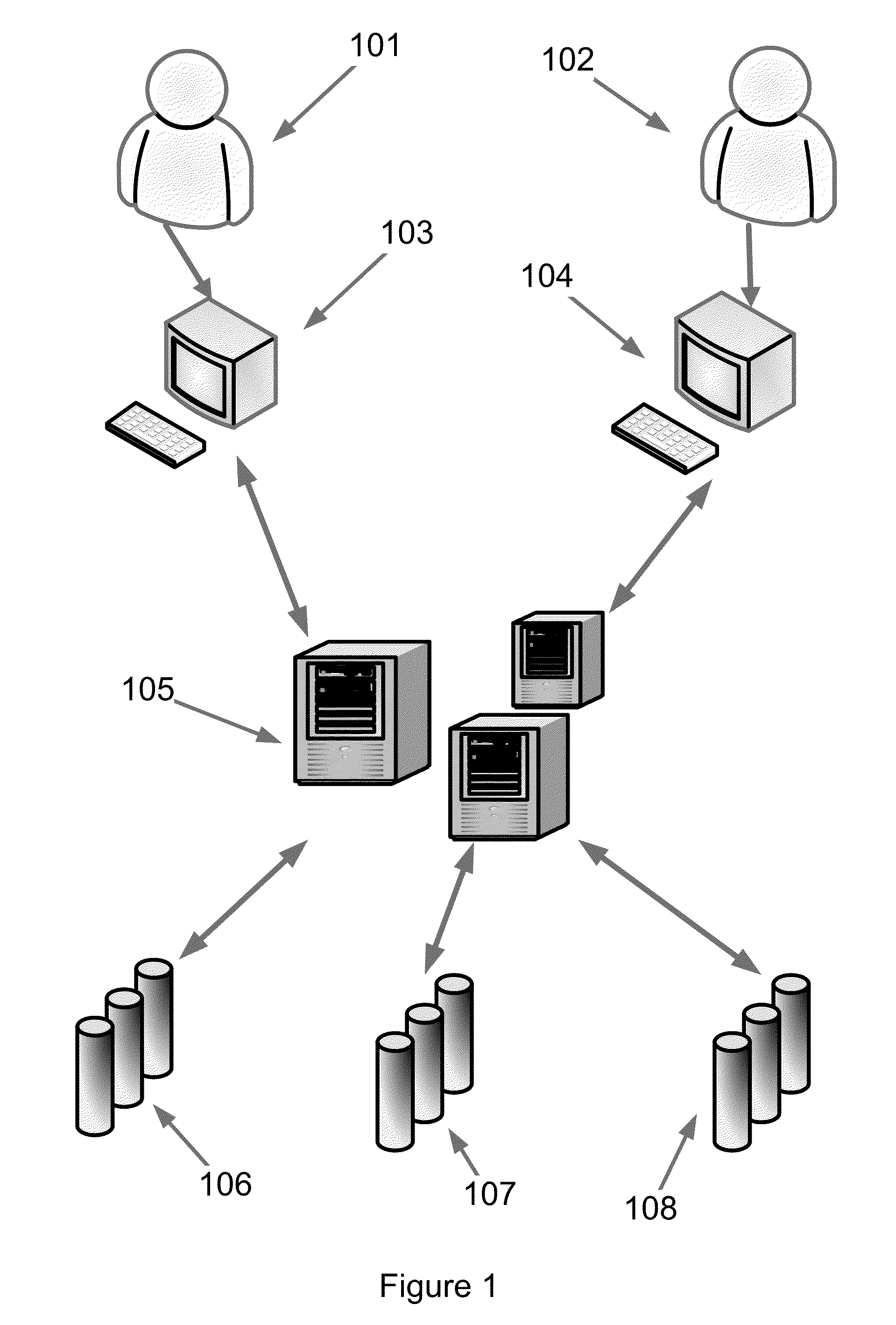 Method of Role Creation