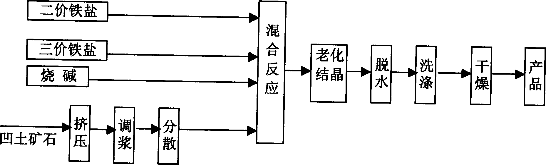 Method for preparing magnetic granule-attapulgite nano composite material