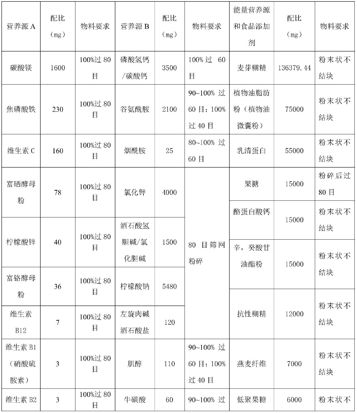 Preparation method of full nutrition formula food