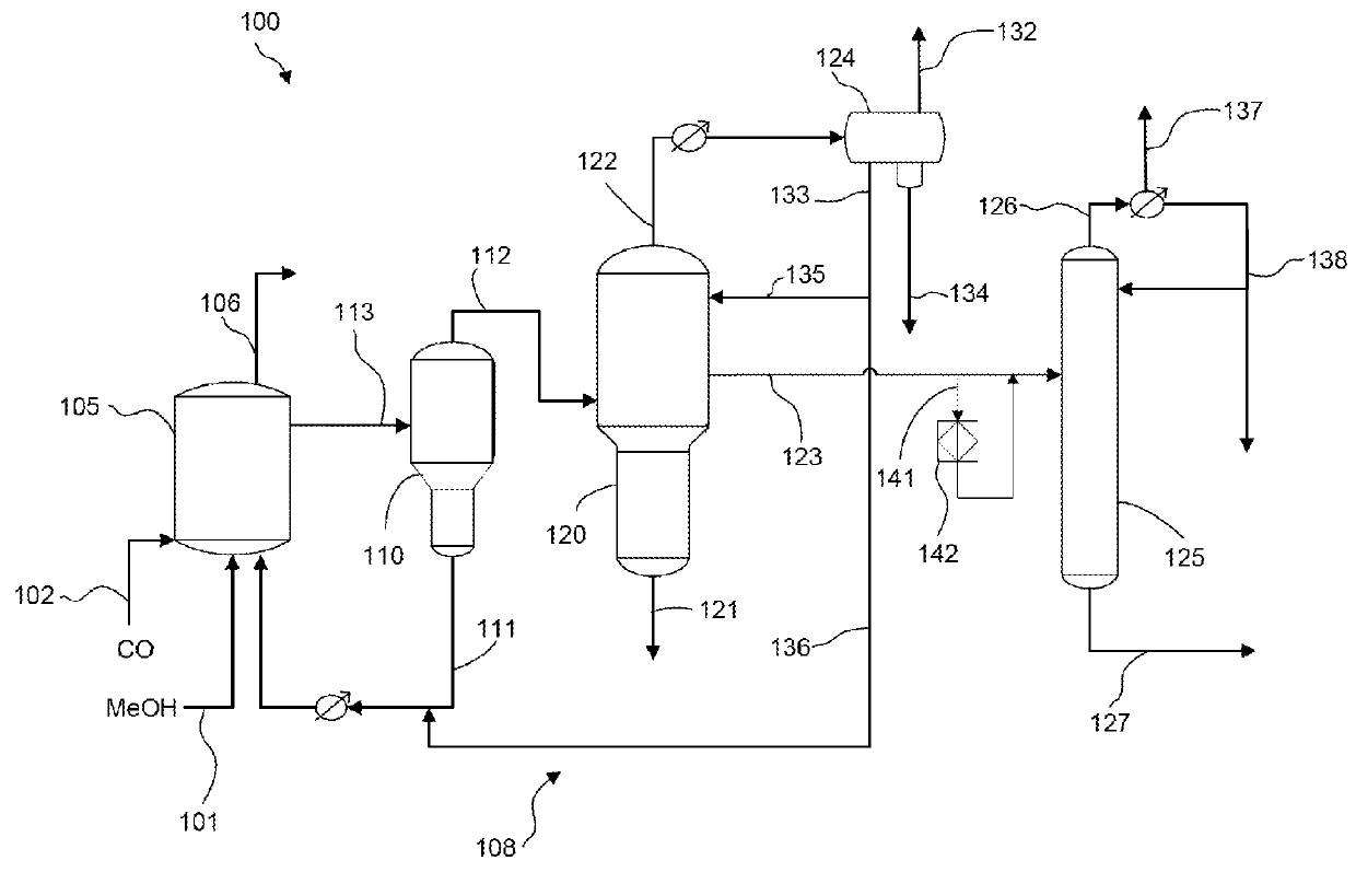 Process for producing acetic acid