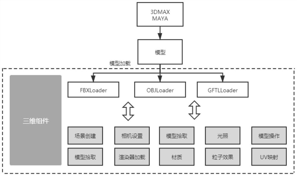 Digital twin application framework and method for field station equipment application scene