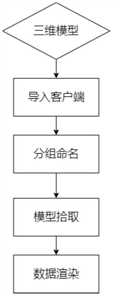 Digital twin application framework and method for field station equipment application scene