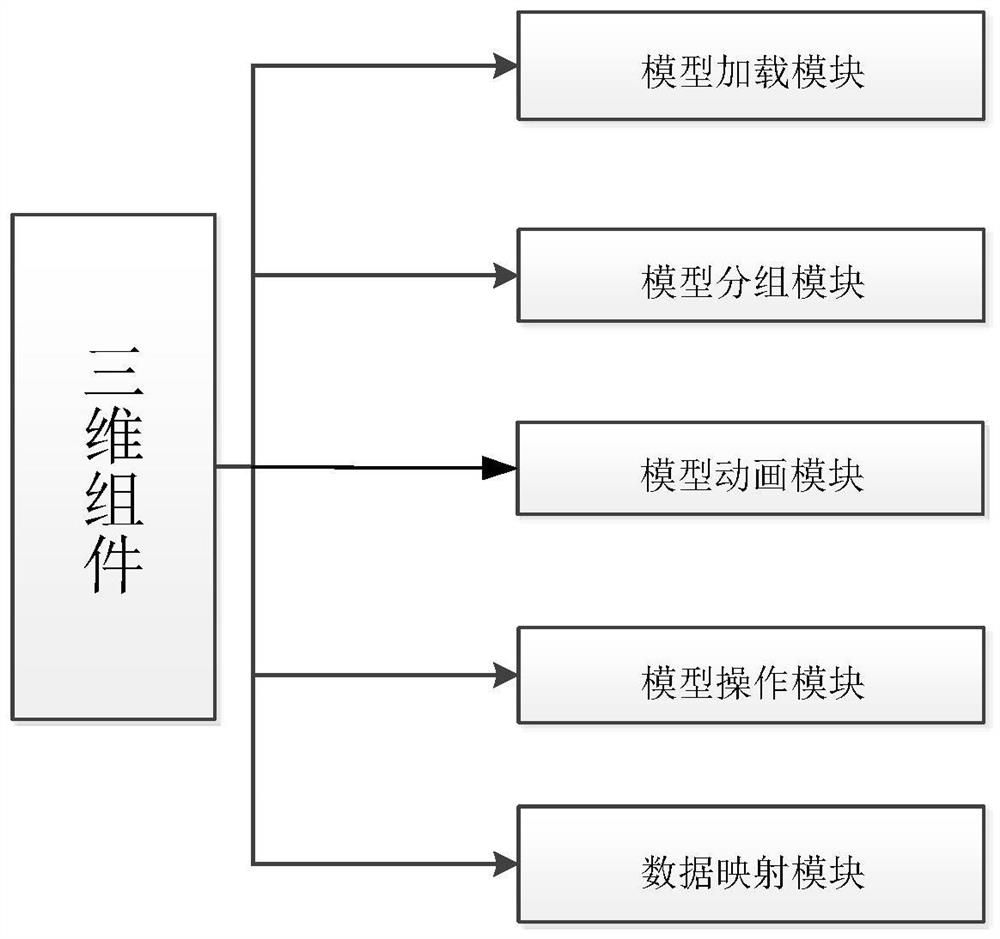 Digital twin application framework and method for field station equipment application scene