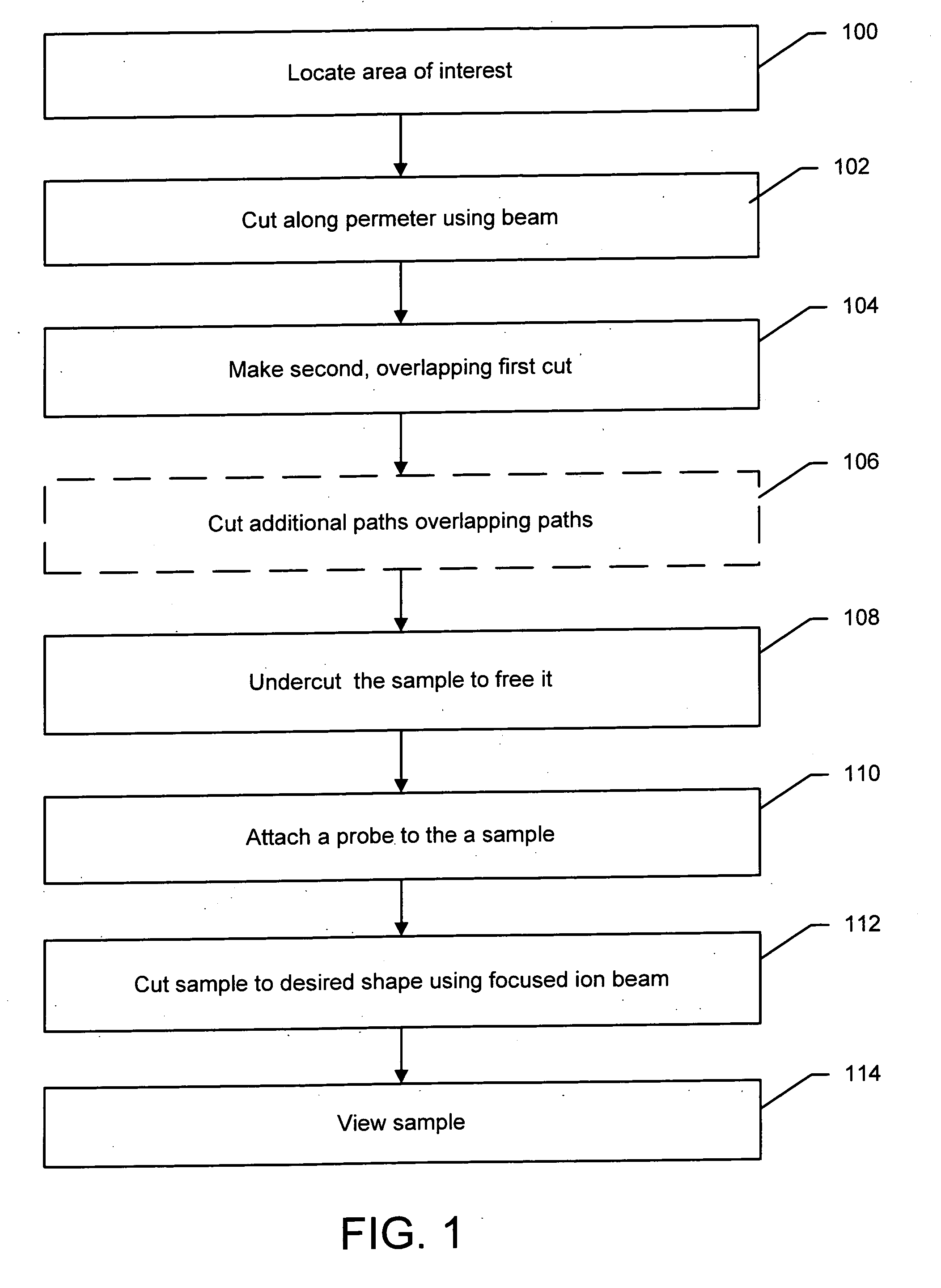 Repetitive circumferential milling for sample preparation