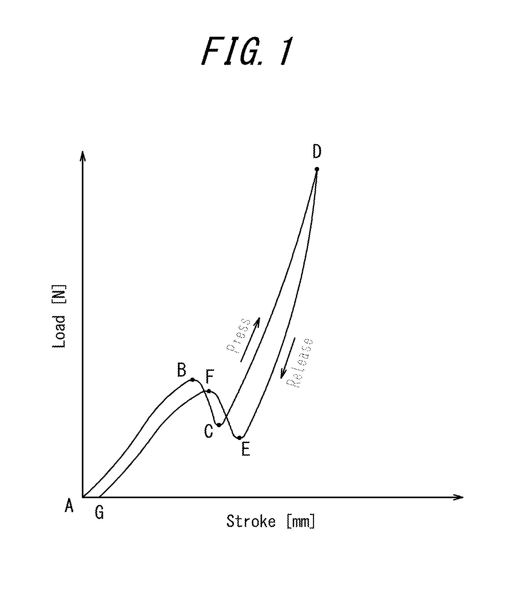 Input apparatus