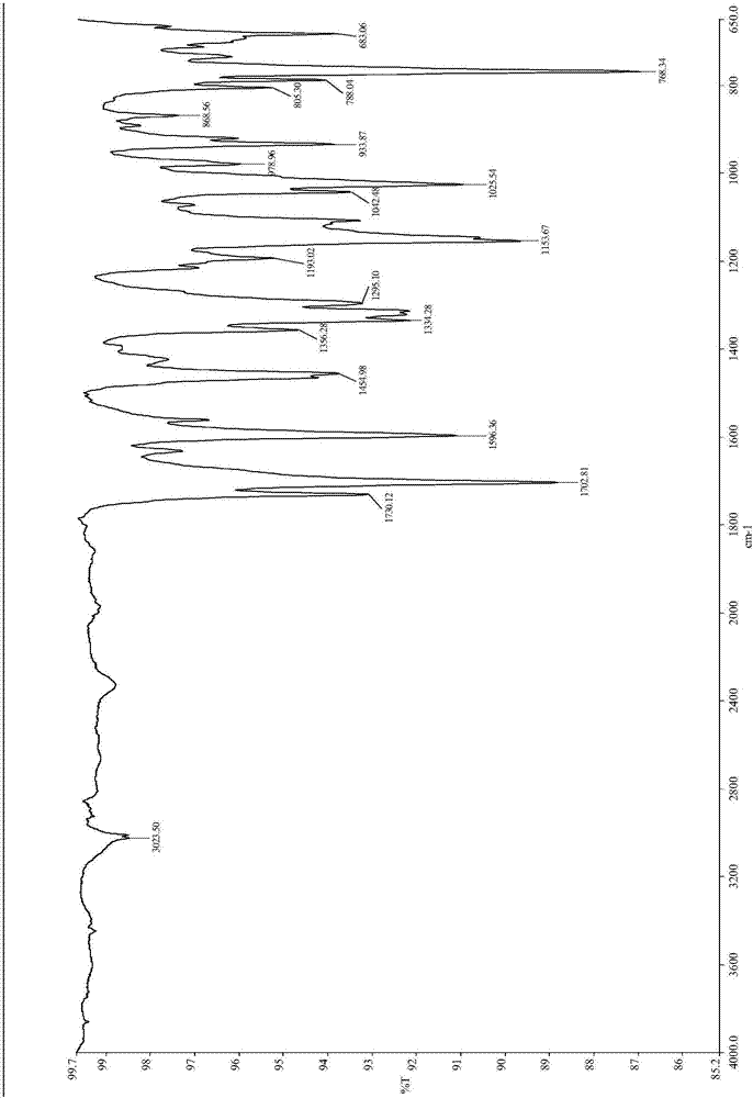 Tryptanthrin-platinum complex, and synthesis method and application thereof